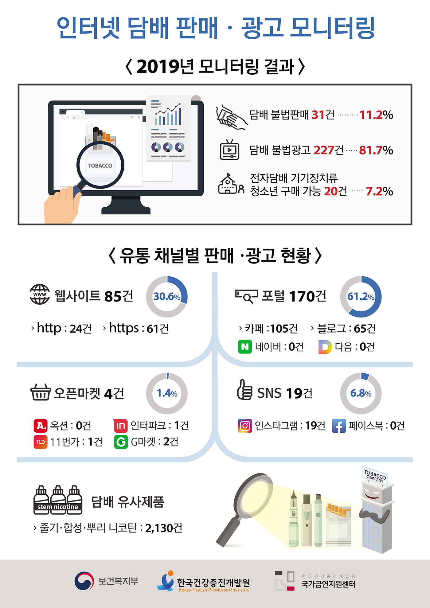 보고서