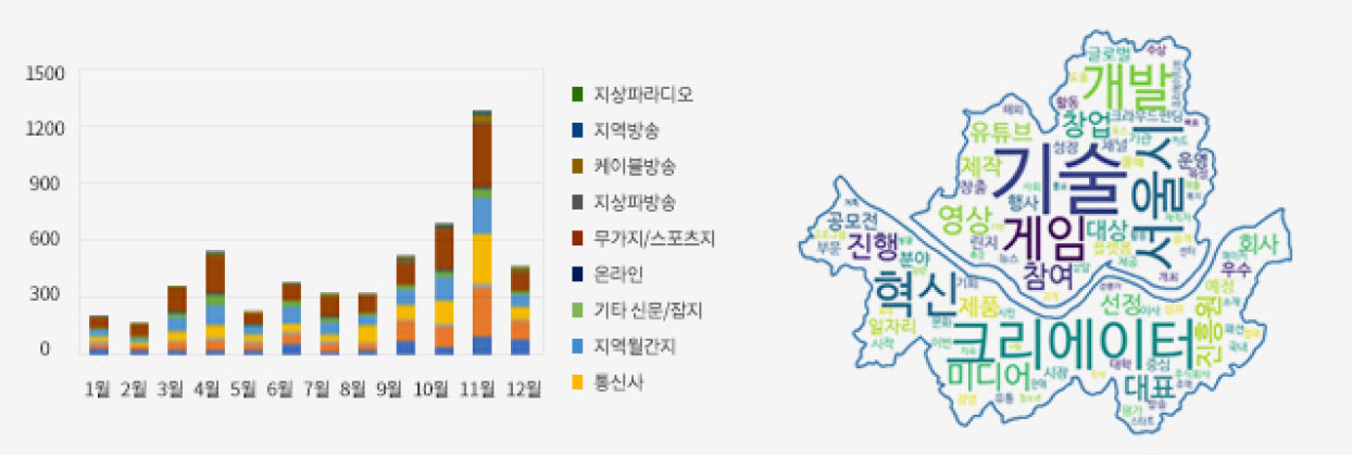 보고서